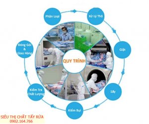Quy trình giặt là cho phòng sạch