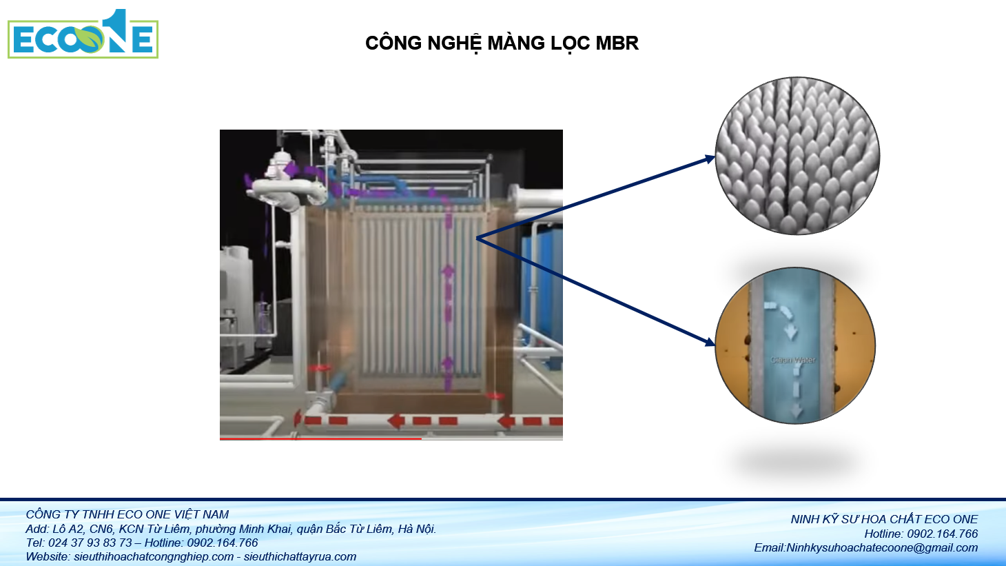 Công nghệ màng MBR