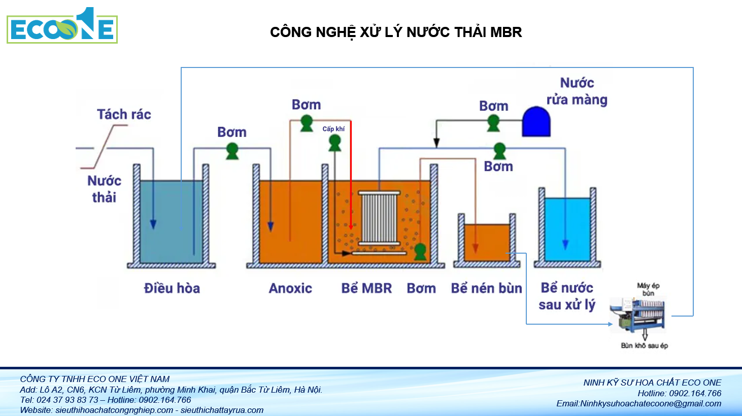 Công nghệ xử lý nước thải MBR