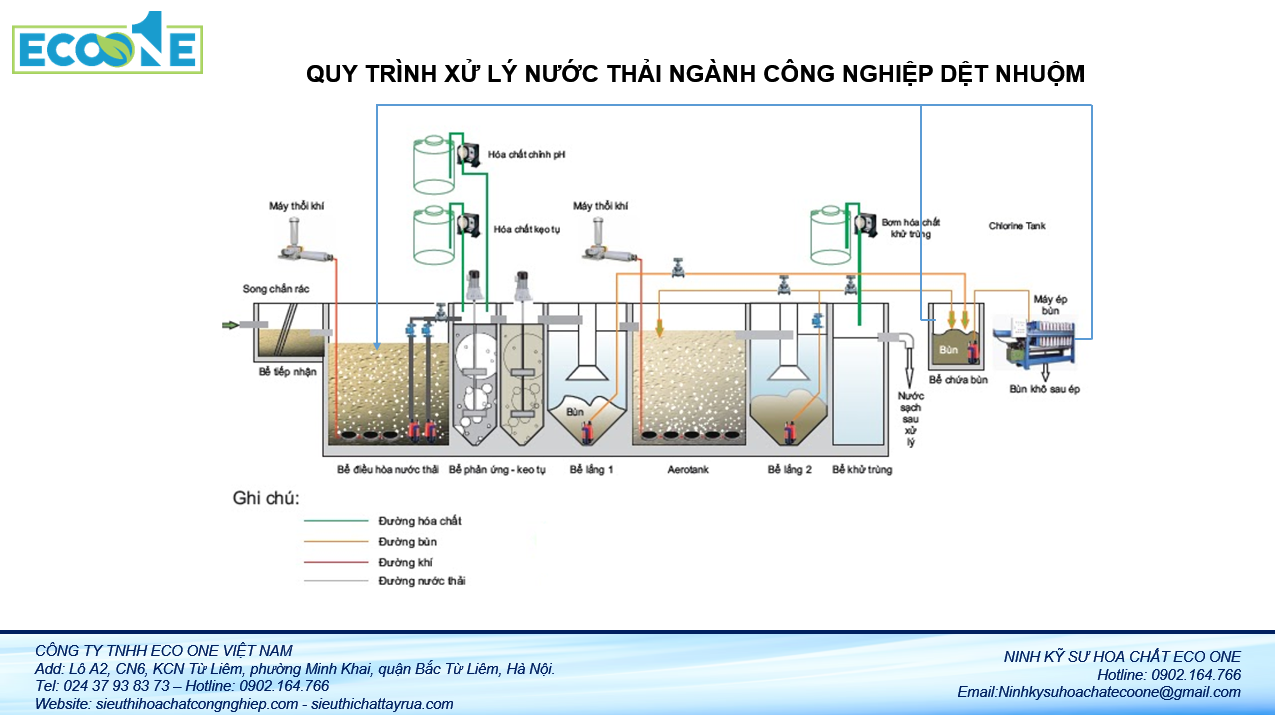quy trình công nghệ xử lý nước thải ngành dệt nhuộm