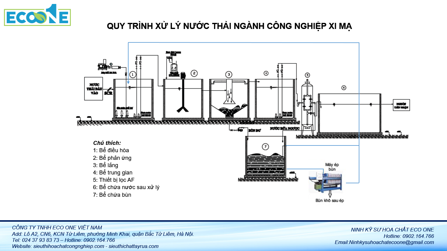 quy trình công nghệ xử lý nước thải ngành xi mạ