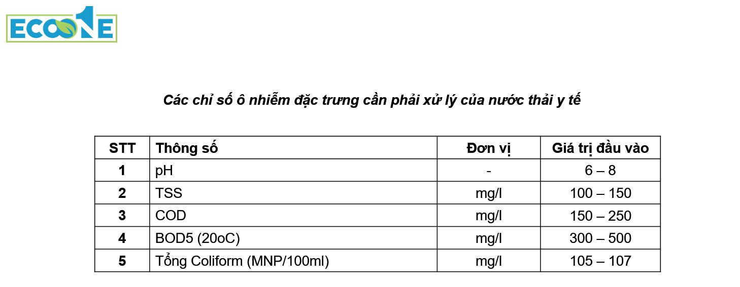 Đặc trưng của nước thải y tế