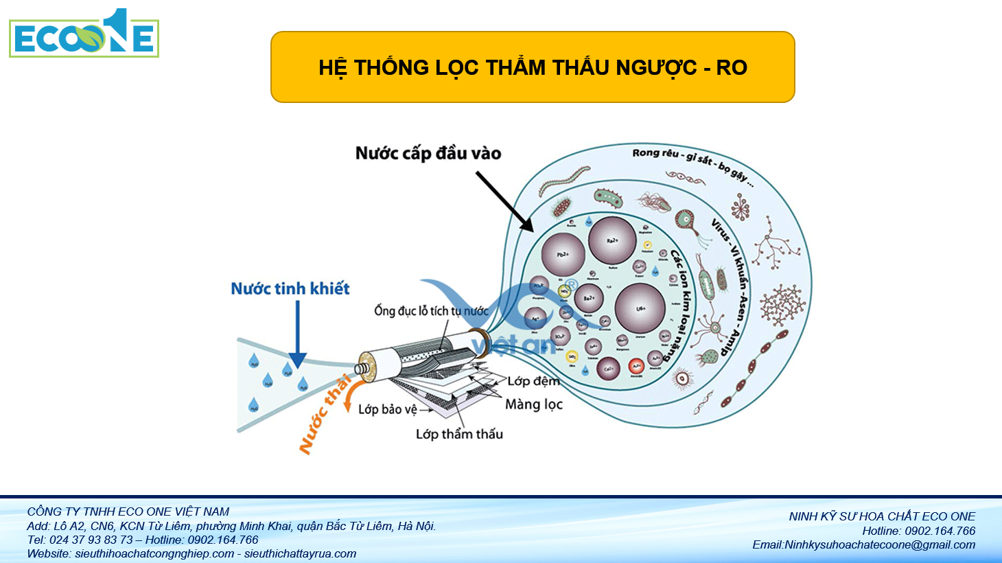Hệ thống lọc nước thẩm thấu ngược - RO