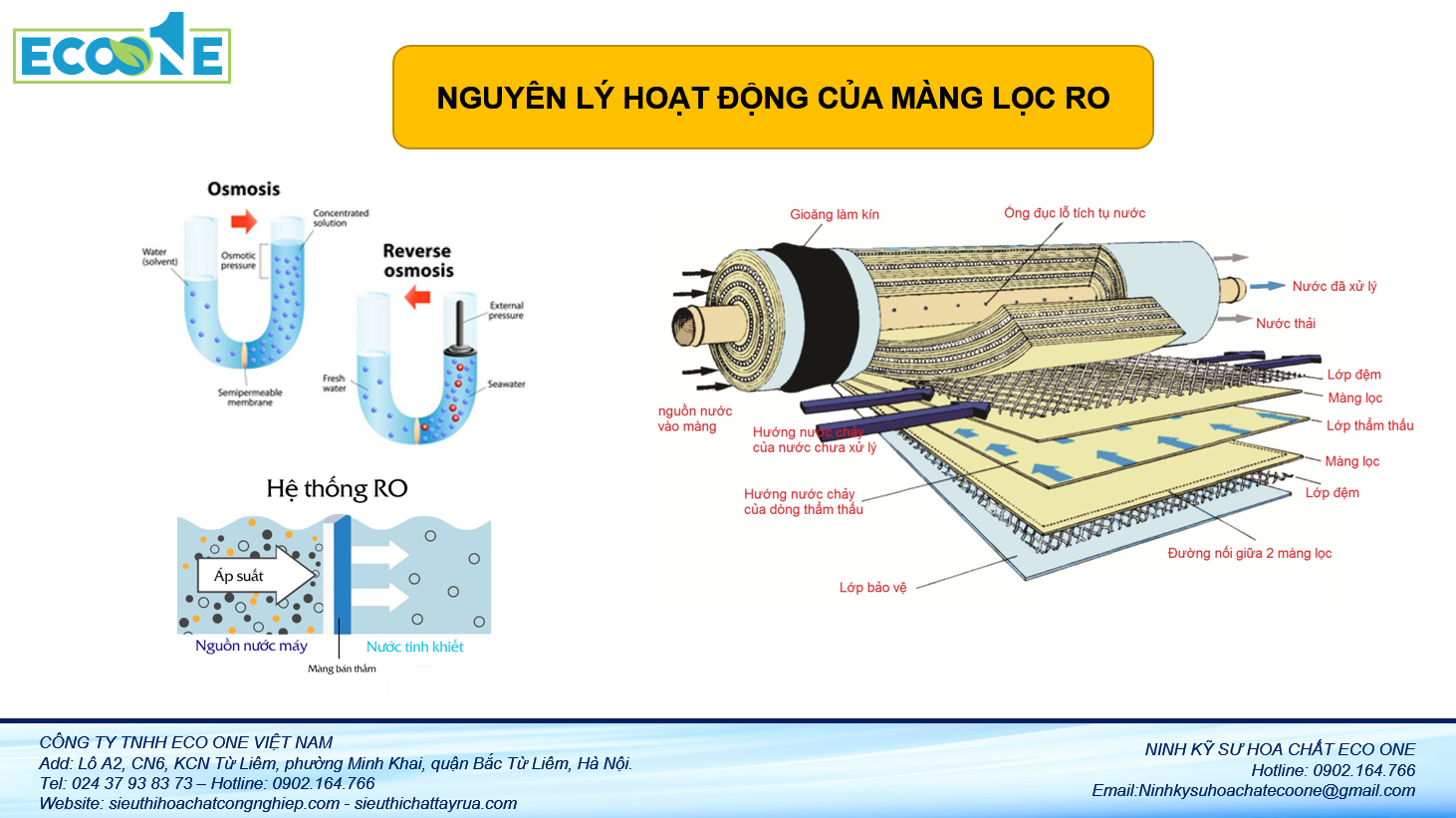 Nguyên lí hoạt động của hệ thống lọc nước RO