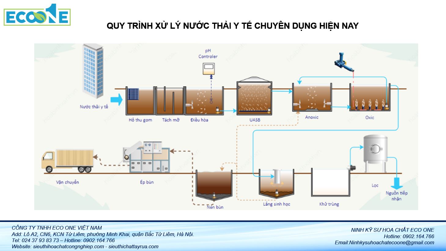 Quy trình xử lý nước thải y tế chuyên dụng hiện nay