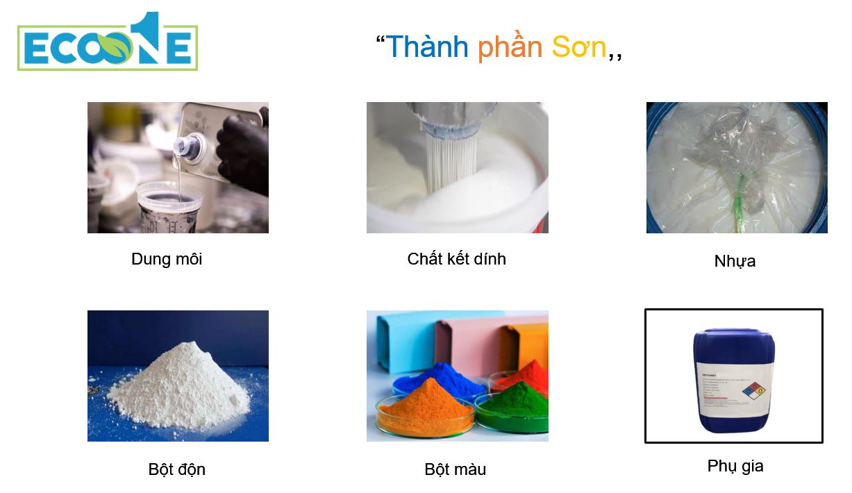 Thành phần Sơn