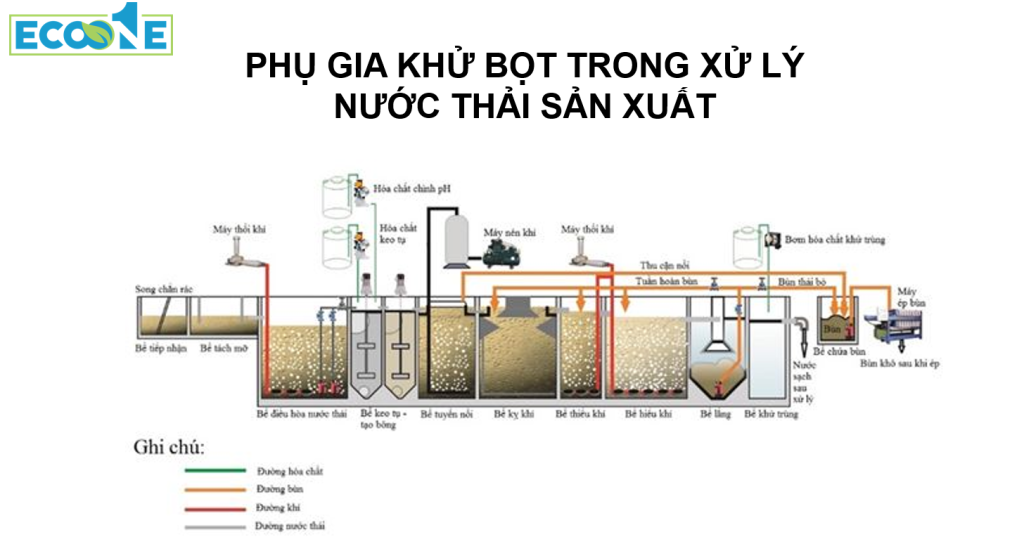 Phụ gia khử bọt trong xử lý nước thải sản xuất