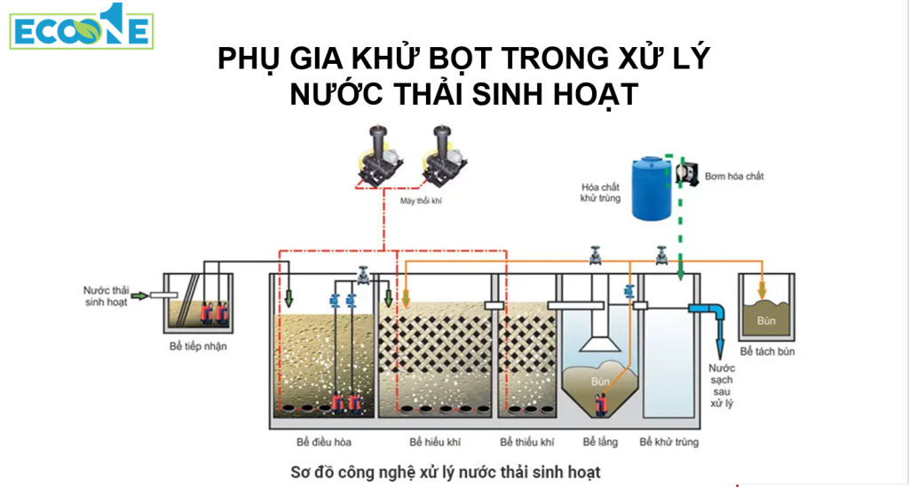 Phụ gia khử bọt trong xử lý nước thải sinh hoạt