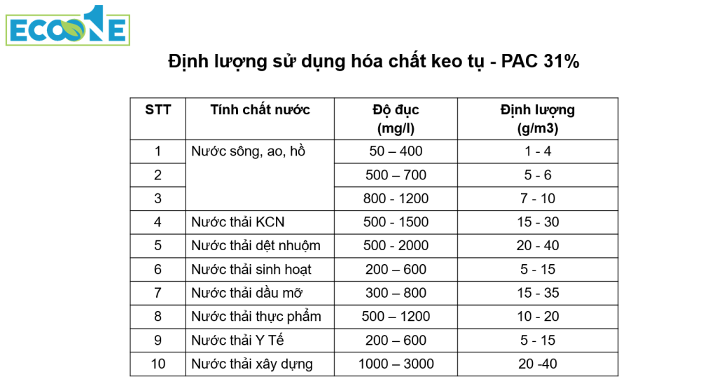 Định lượng sử dụng hóa chất keo tụ - PAC 31%