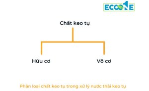 Phân Loại Chất Keo Tụ Trong Xử Lý Nước Thải Keo Tụ
