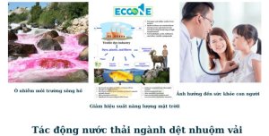 Tác động Của Nước Thải Ngành Dệt Nhuộm Vải