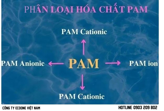 PHÂN LOẠI CHẤT TRỢ LẮNG PAM