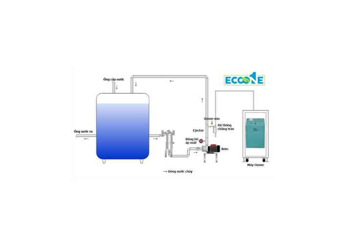 phương pháp hoá học ozon hoá