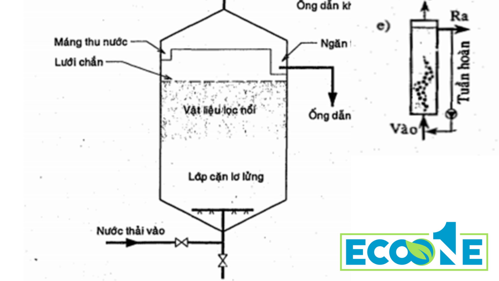 Phương Pháp Xử Lý Nước Thải Kỵ Khí