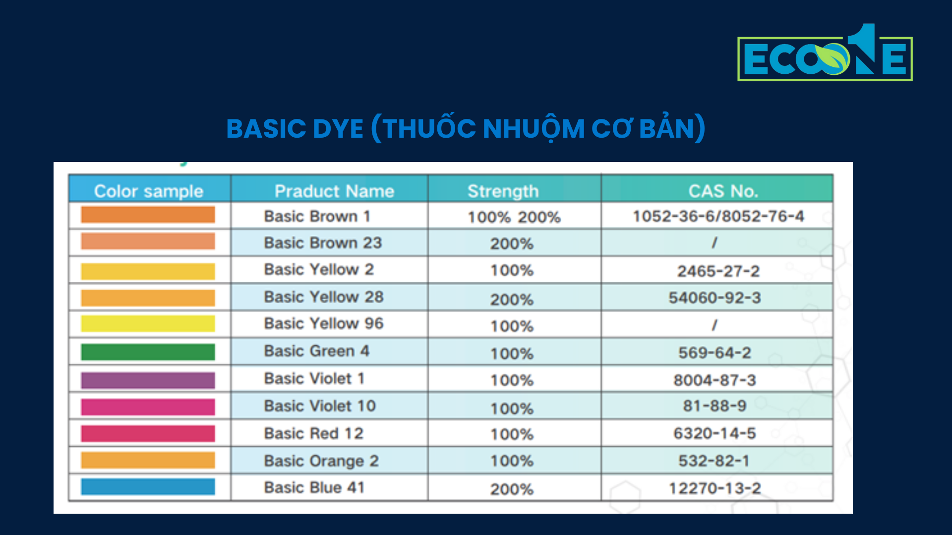 Basic Dye (thuốc Nhuộm Cơ Bản) Trong Sản Xuất Giấy