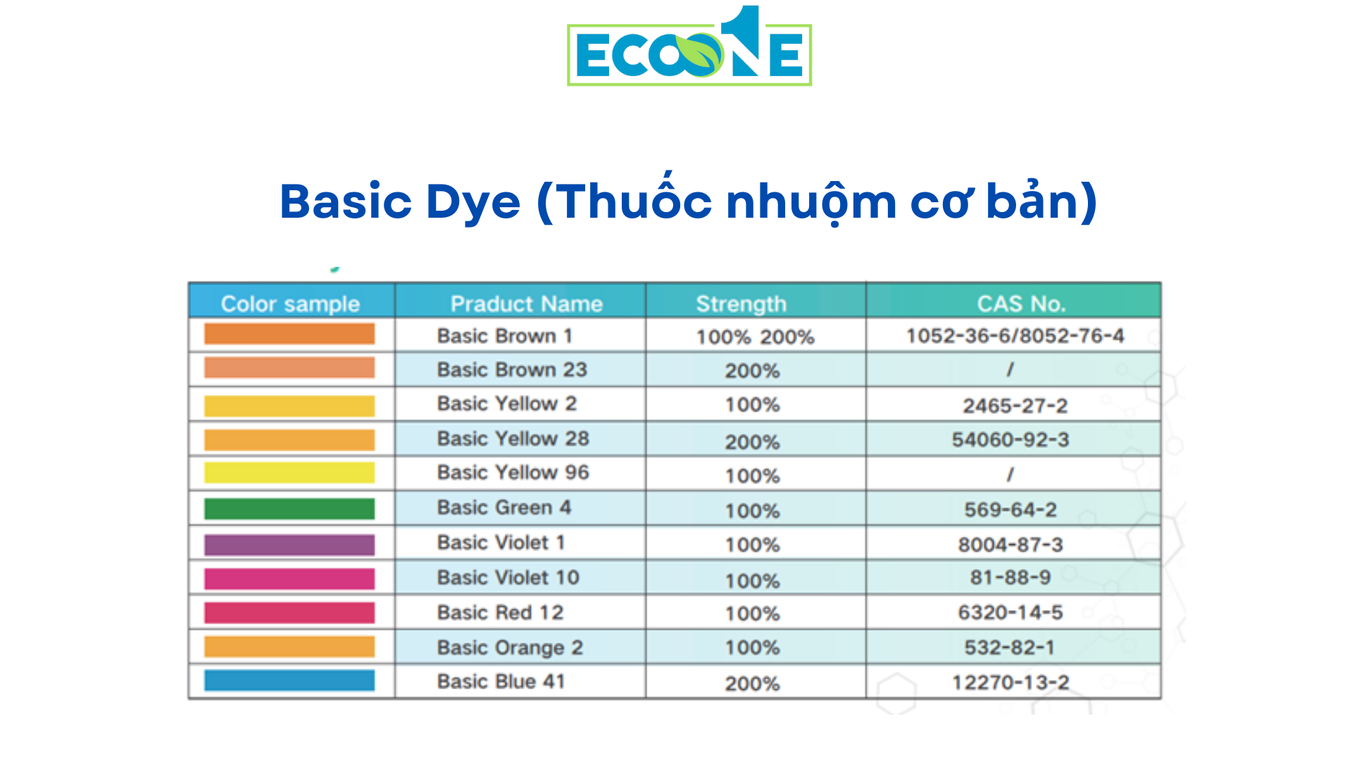Basic Dye (thuốc Nhuộm Cơ Bản)