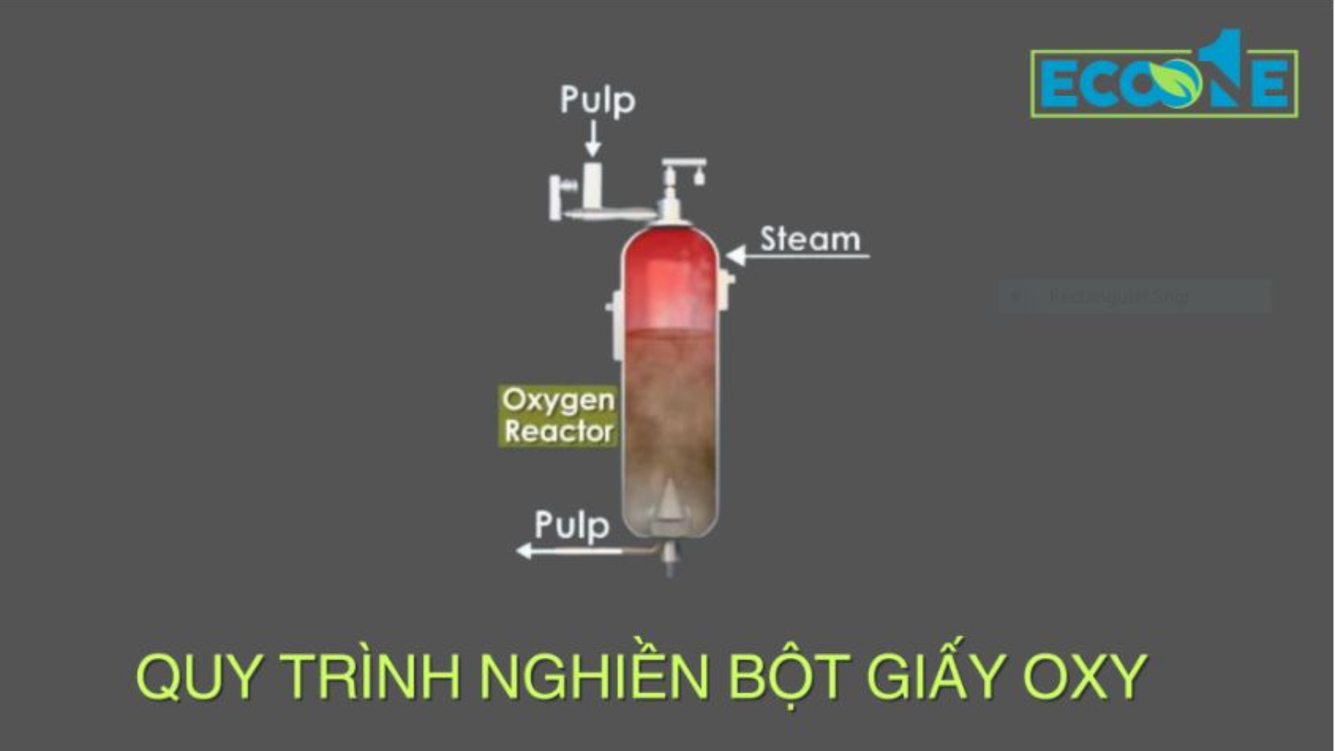Giới thiệu về phương pháp nghiền bột giấy Oxy