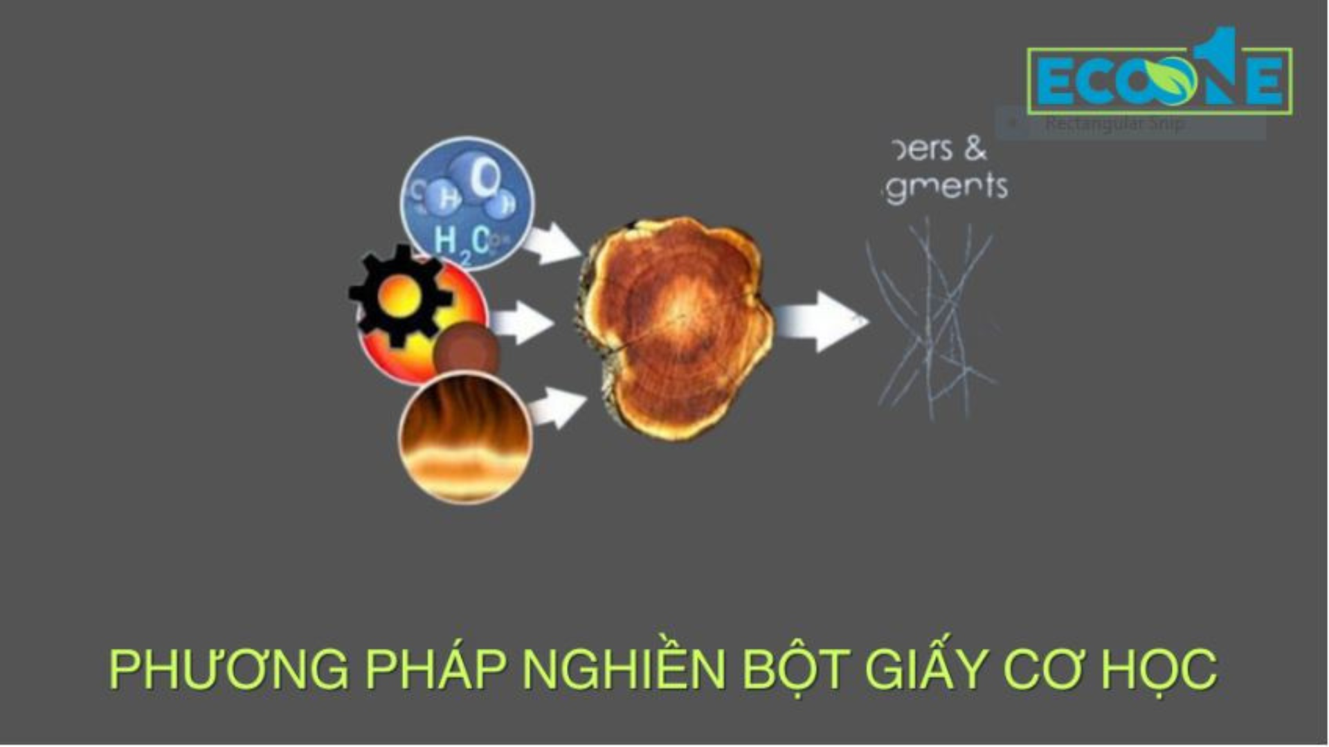 Phương pháp nghiền bột giấy cơ học