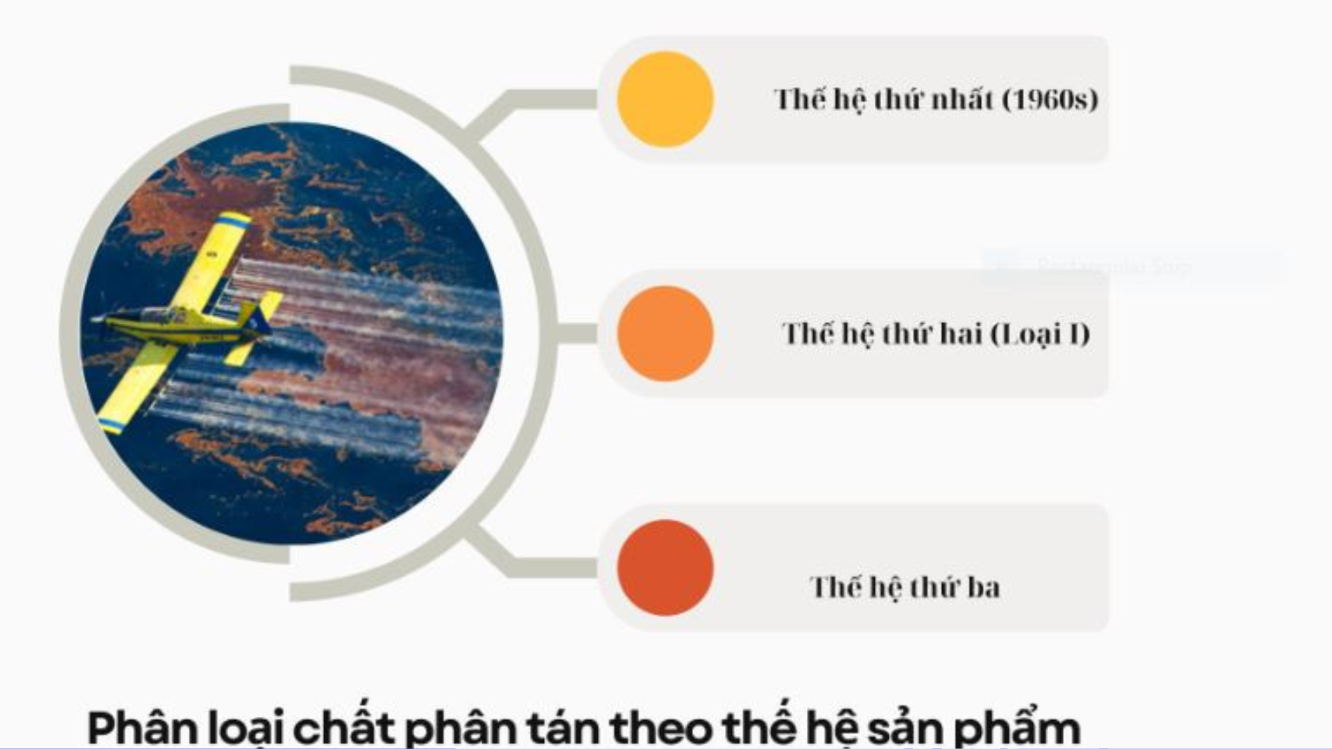 Phân loại chất phân tán theo thế hệ sản phẩm