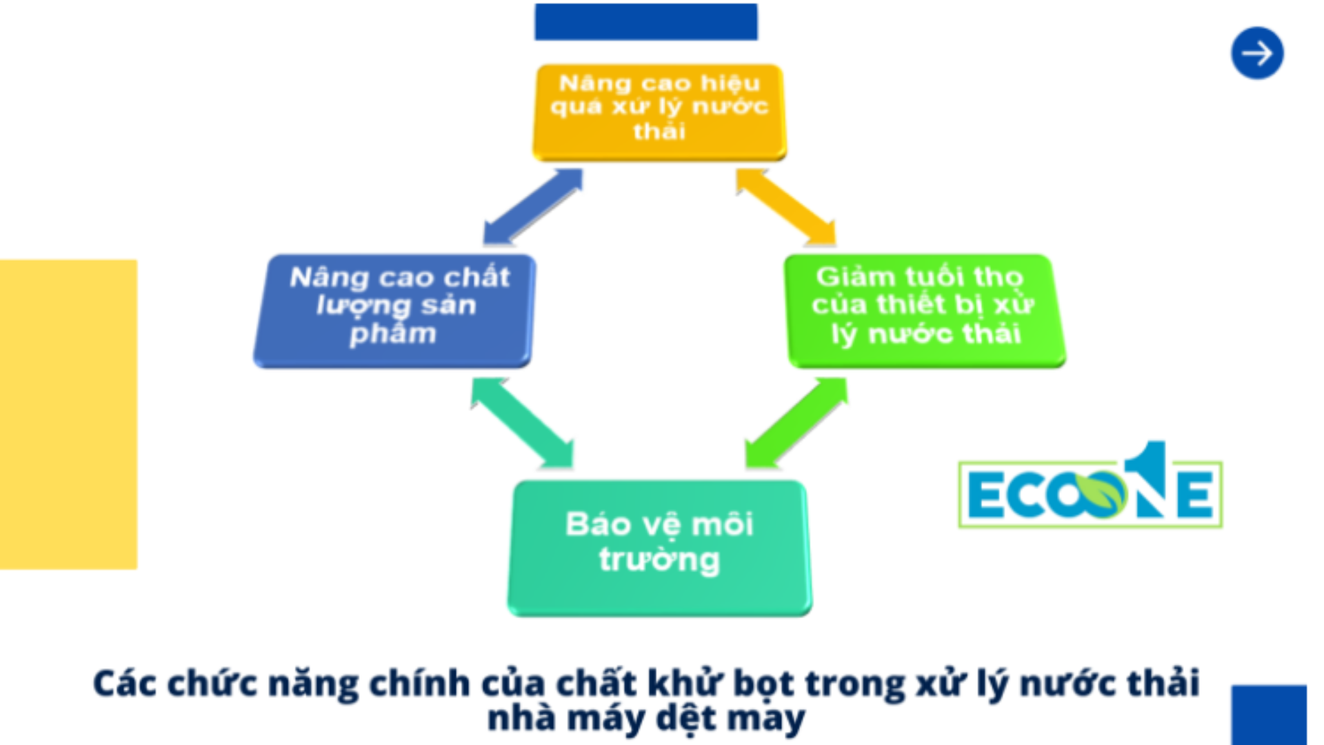 Các Chức Năng Chính Của Chất Khử Bọt Trong Xử Lý Nước Thải Nhà Máy Dệt May