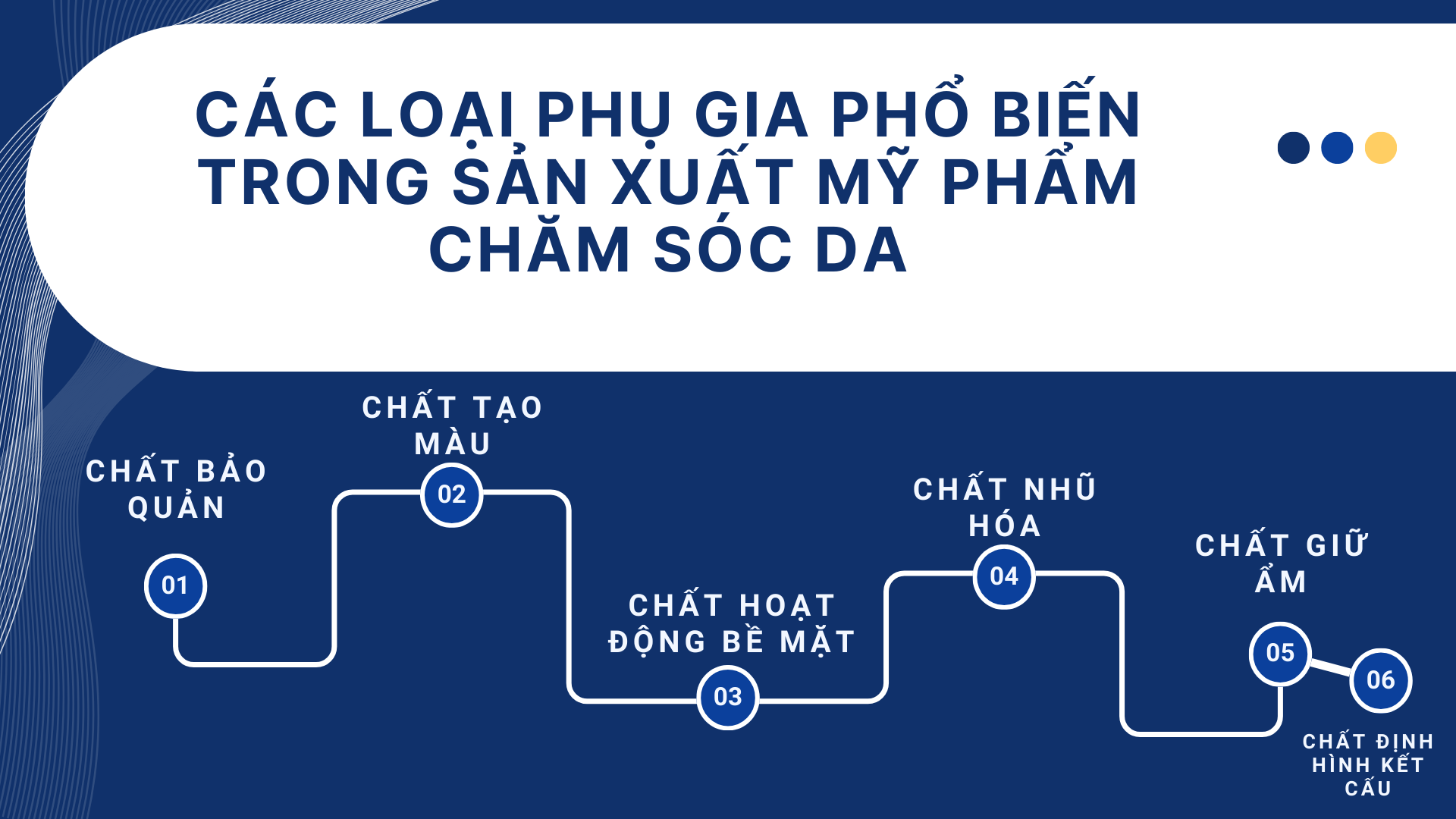 Các Loại Phụ Gia Phổ Biến Trong Sản Xuất Mỹ Phẩm Chăm Sóc Da
