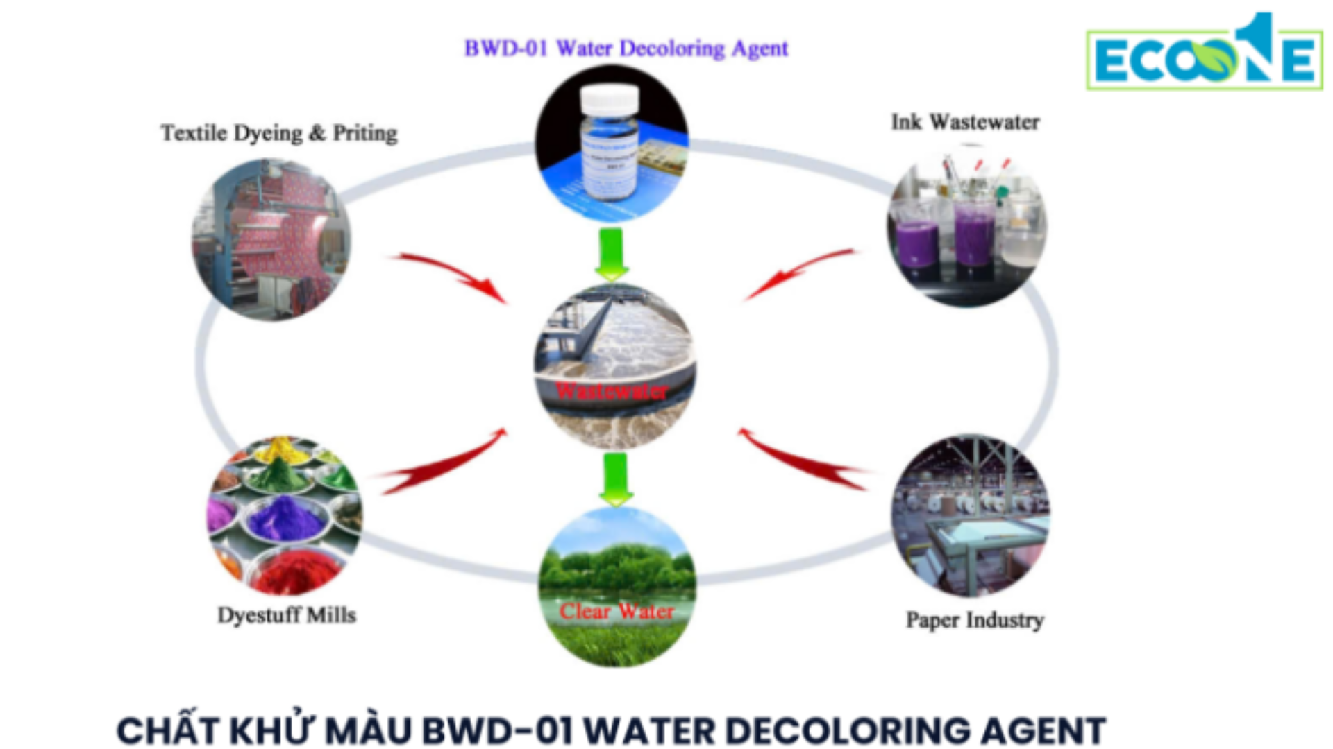 Chất Khử Màu Bwd 01 Water Decoloring Agent Trong Xử Lý Nước Thải Ngành Dệt Nhuộm