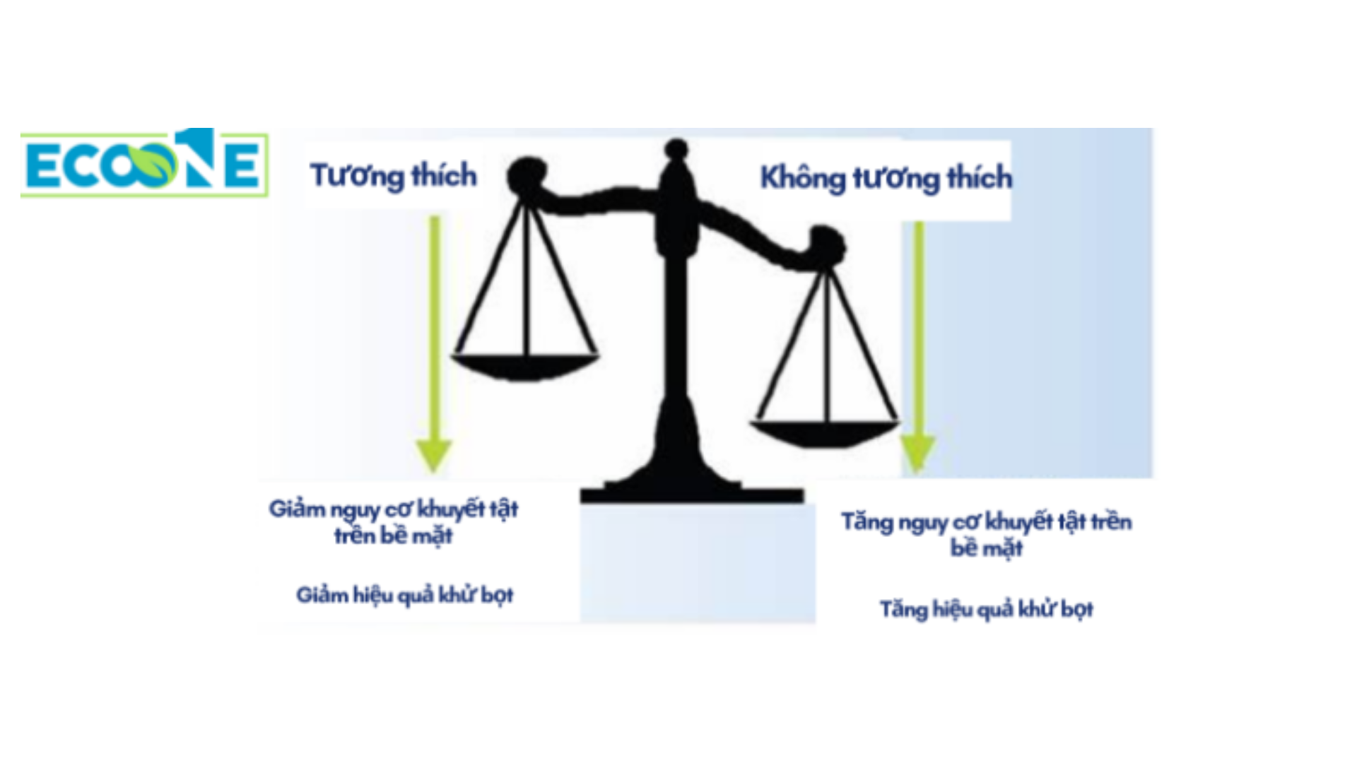 Cơ Chế Hoạt động Chất Phá Bọt Trong Sản Xuất Sơn Bề Mặt (1)