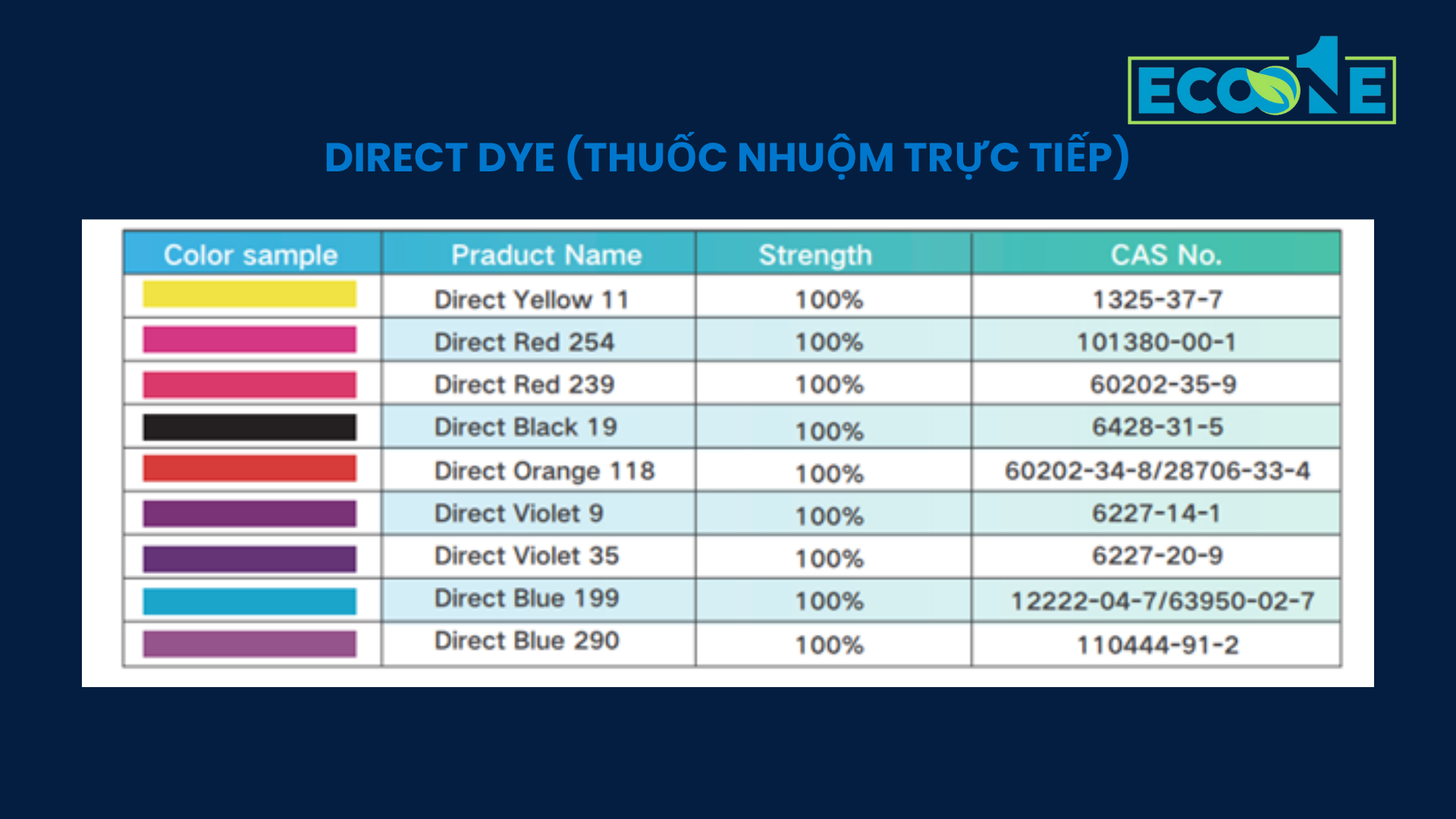 Direct Dye (thuốc Nhuộm Trực Tiếp) Trong Sản Xuất Giấy
