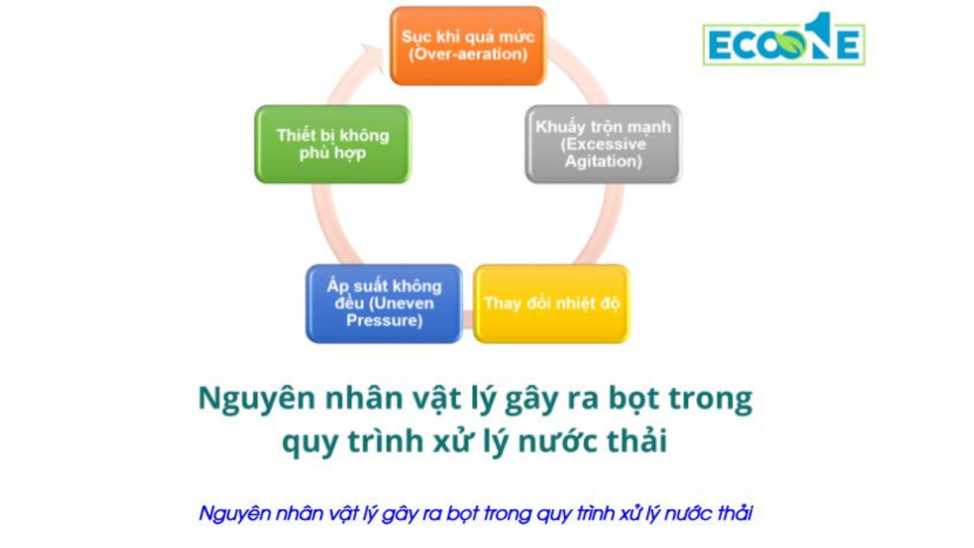 Nguyên Nhân Vật Lý Gây Ra Bọt Trong Quy Trình Xử Lý Nước Thải