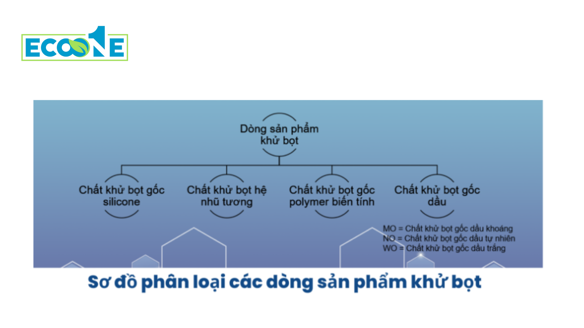 Phân Loại Các Nhóm Hóa Chất Khử Bọt