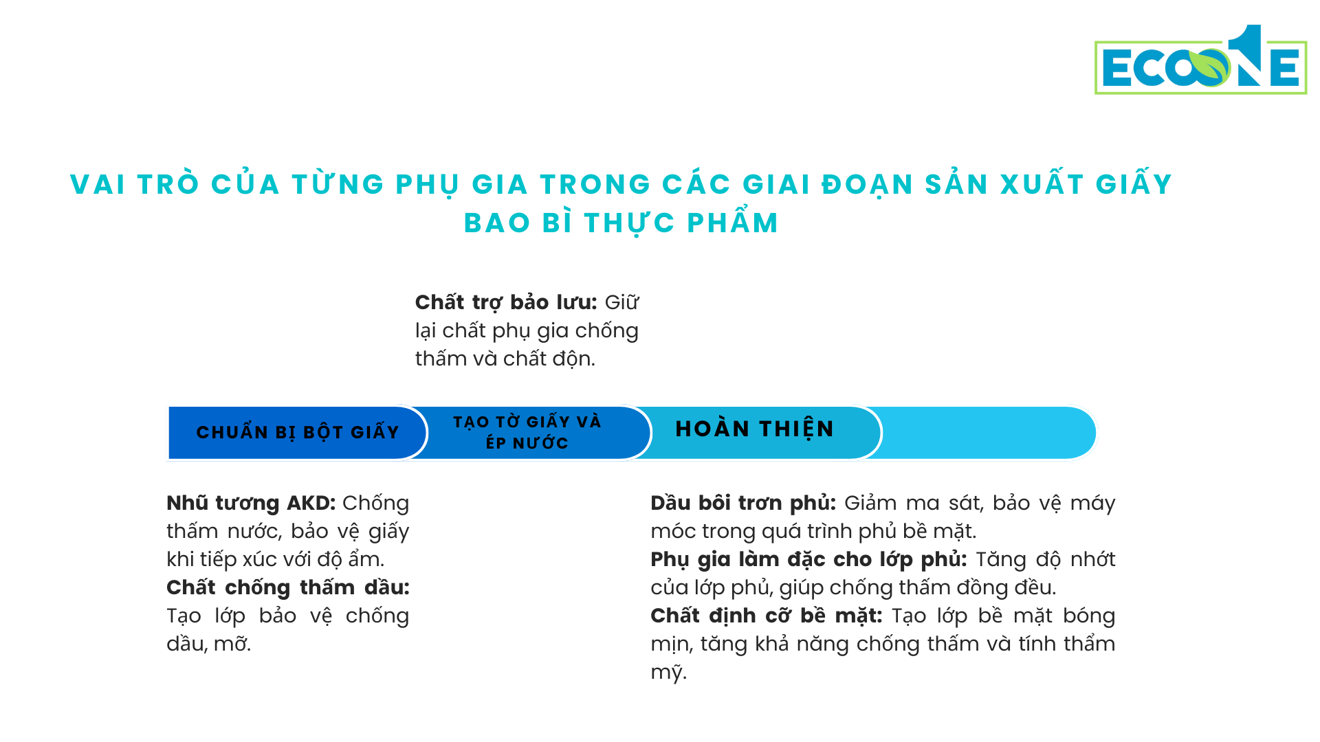 Vai Trò Của Từng Phụ Gia Trong Các Giai đoạn Sản Xuất Giấy Bao Bì Thực Phẩm