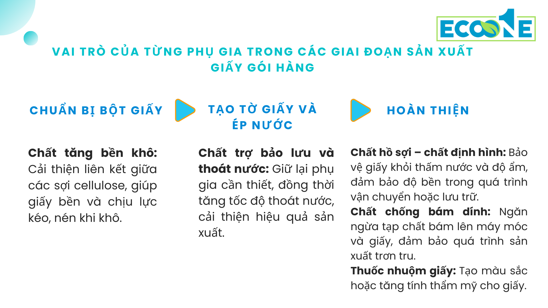 Vai Trò Của Từng Phụ Gia Trong Các Giai đoạn Sản Xuất Giấy Gói Hàng