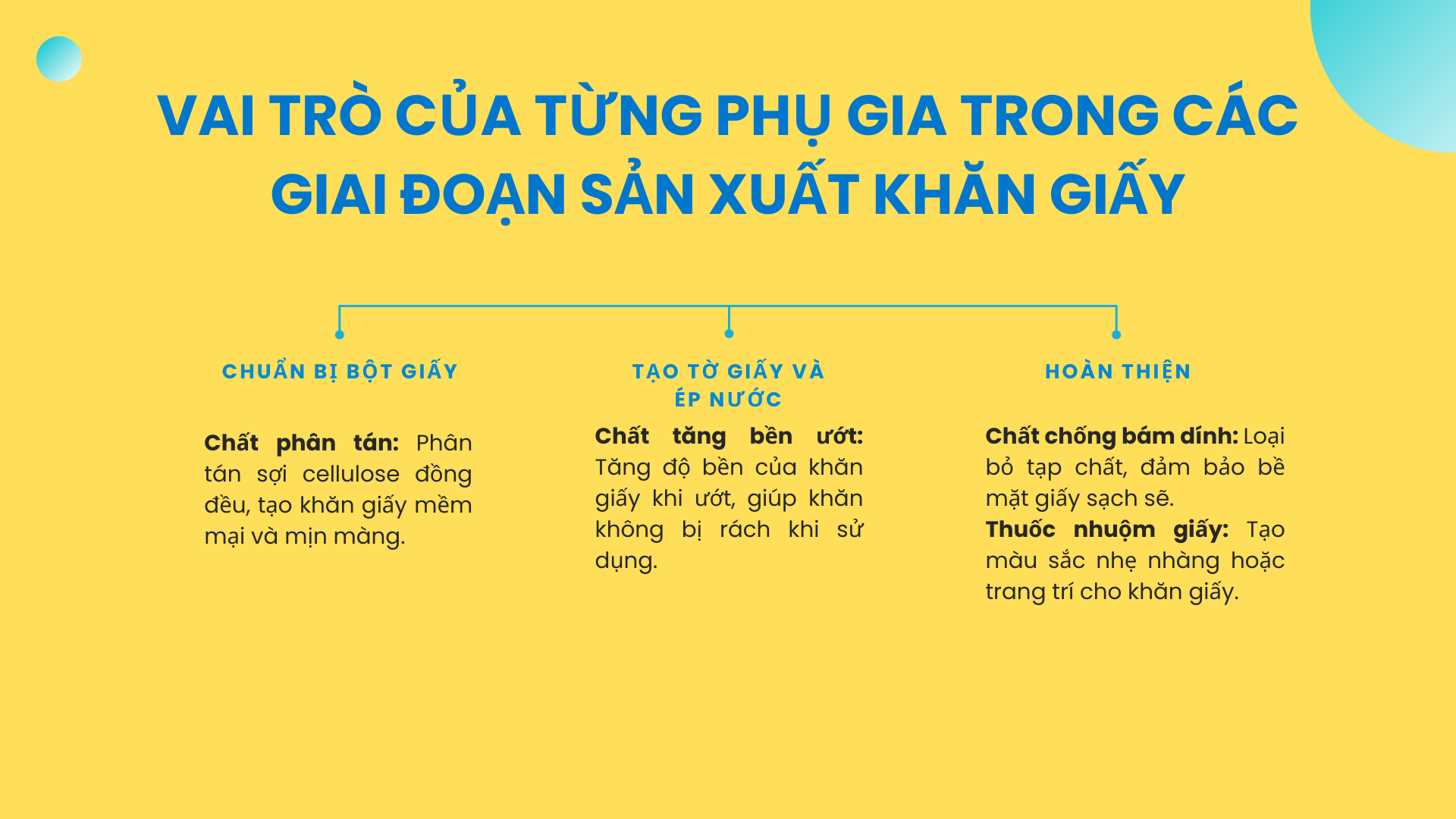 Vai Trò Của Từng Phụ Gia Trong Các Giai đoạn Sản Xuất Khăn Giấy