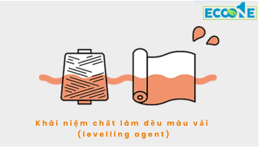 Khái niệm chất làm đều màu vải – levelling agents