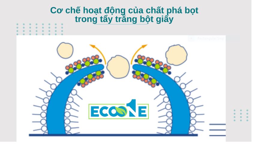 Cơ chế hoạt động của chất phá bọt trong tẩy trắng bột giấy