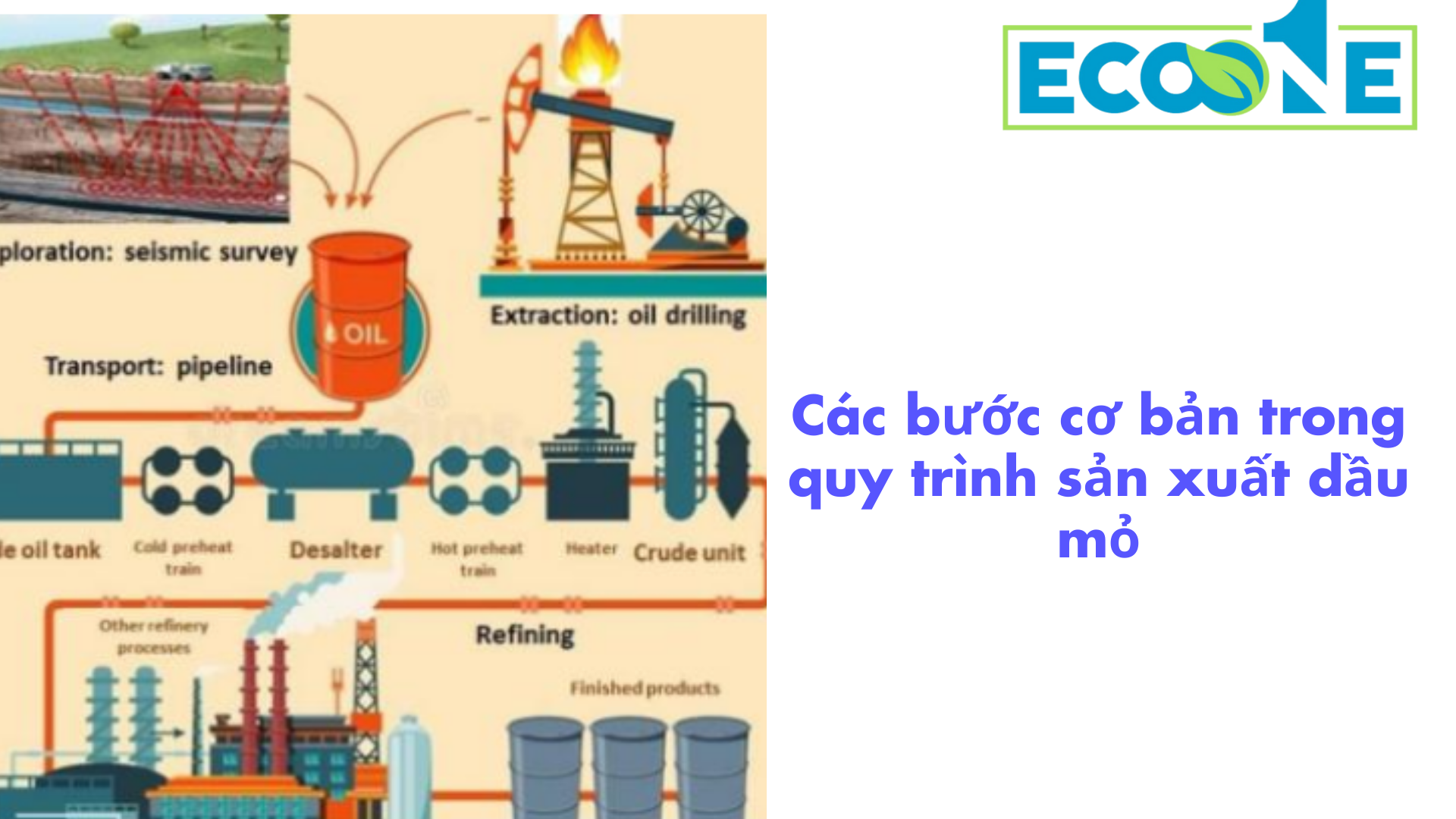 Các Bước Cơ Bản Trong Quy Trình Sản Xuất Dầu Mỏ.