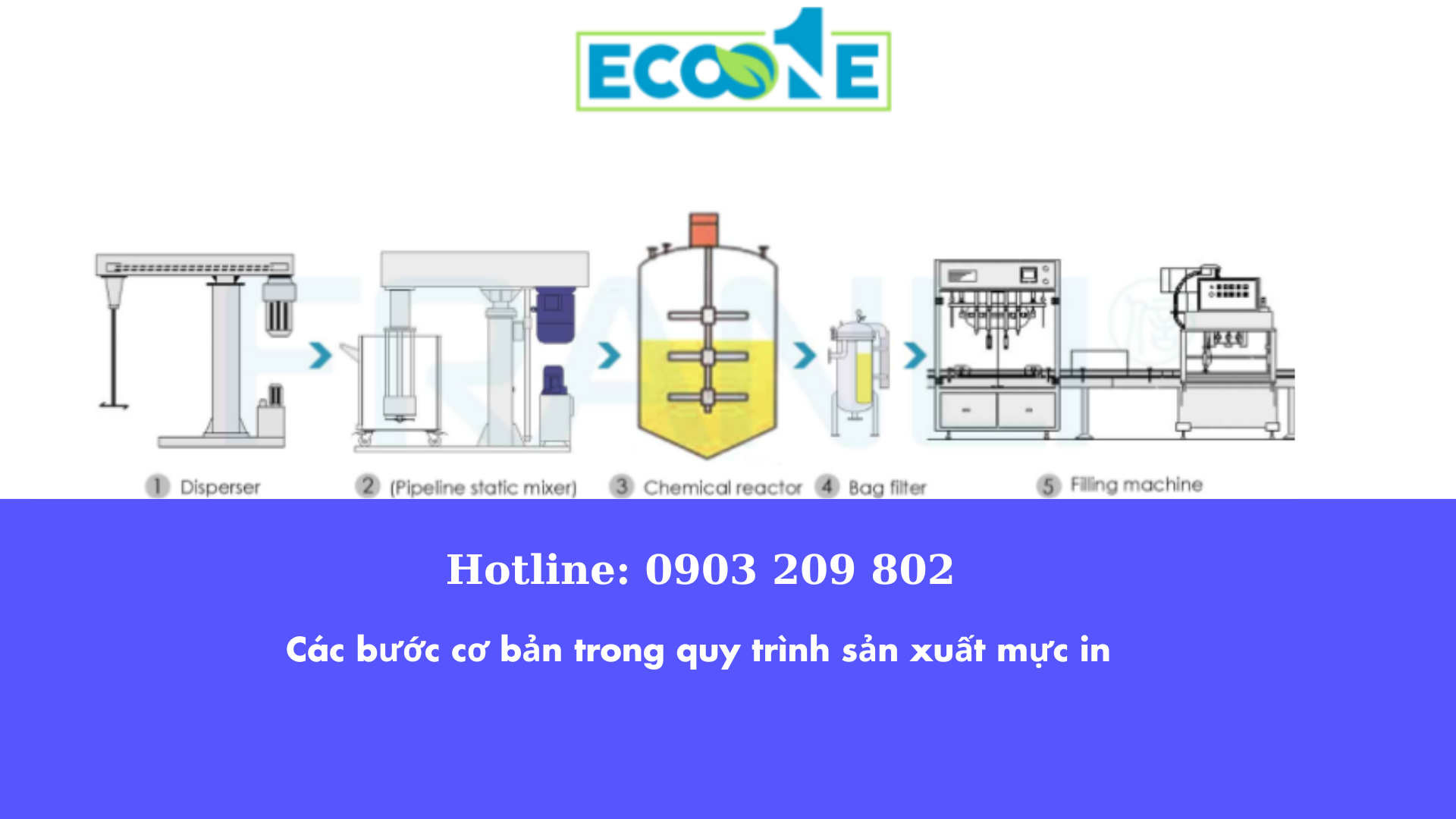 Các Bước Cơ Bản Trong Quy Trình Sản Xuất Mực In