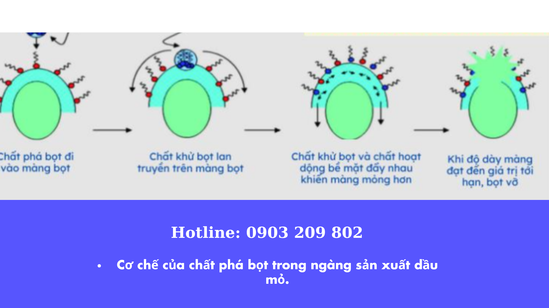 Cơ Chế Của Chất Phá Bọt Trong Ngàng Sản Xuất Dầu Mỏ.