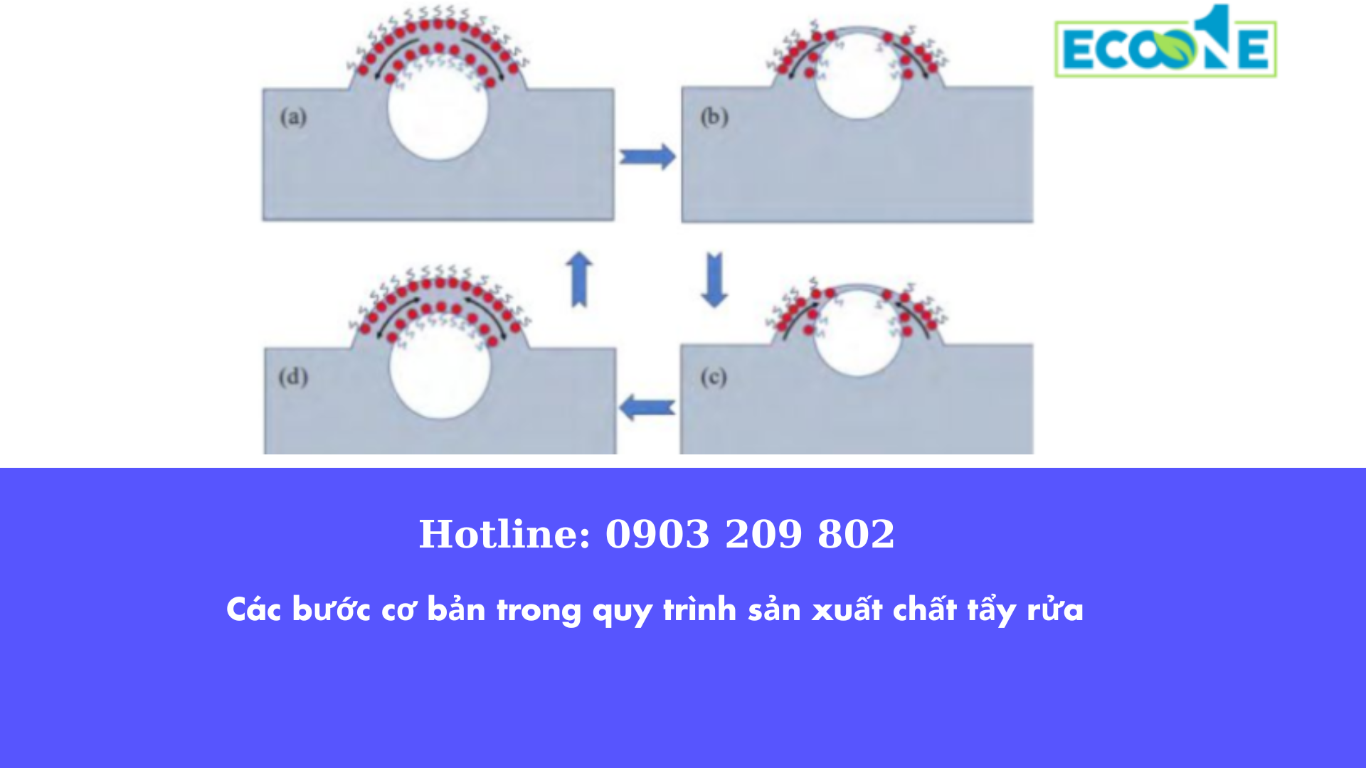 Cơ Chế Hoạt động Của Chất Phá Bọt Trong Sản Xuất Chất Tẩy Rửa (1)
