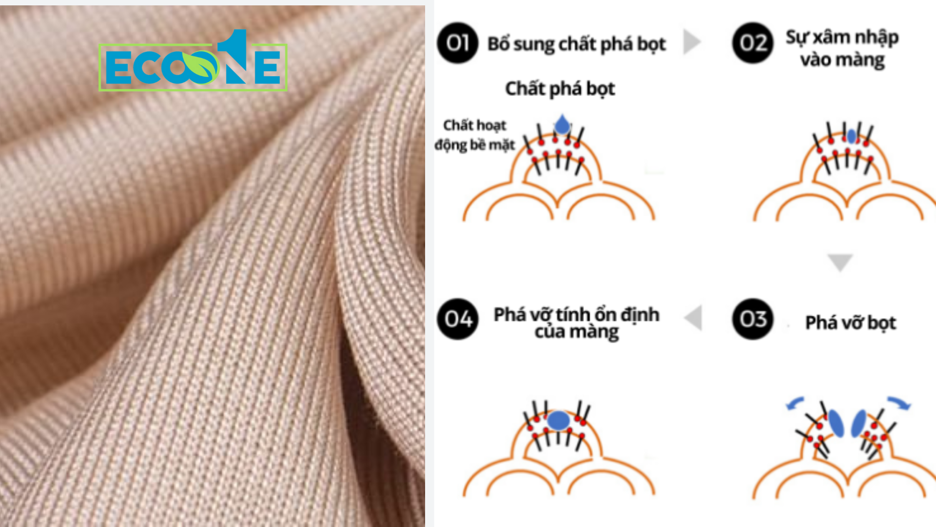 Cơ Chế Phá Bọt Của Chất Phá Bọt Trong Dệt May