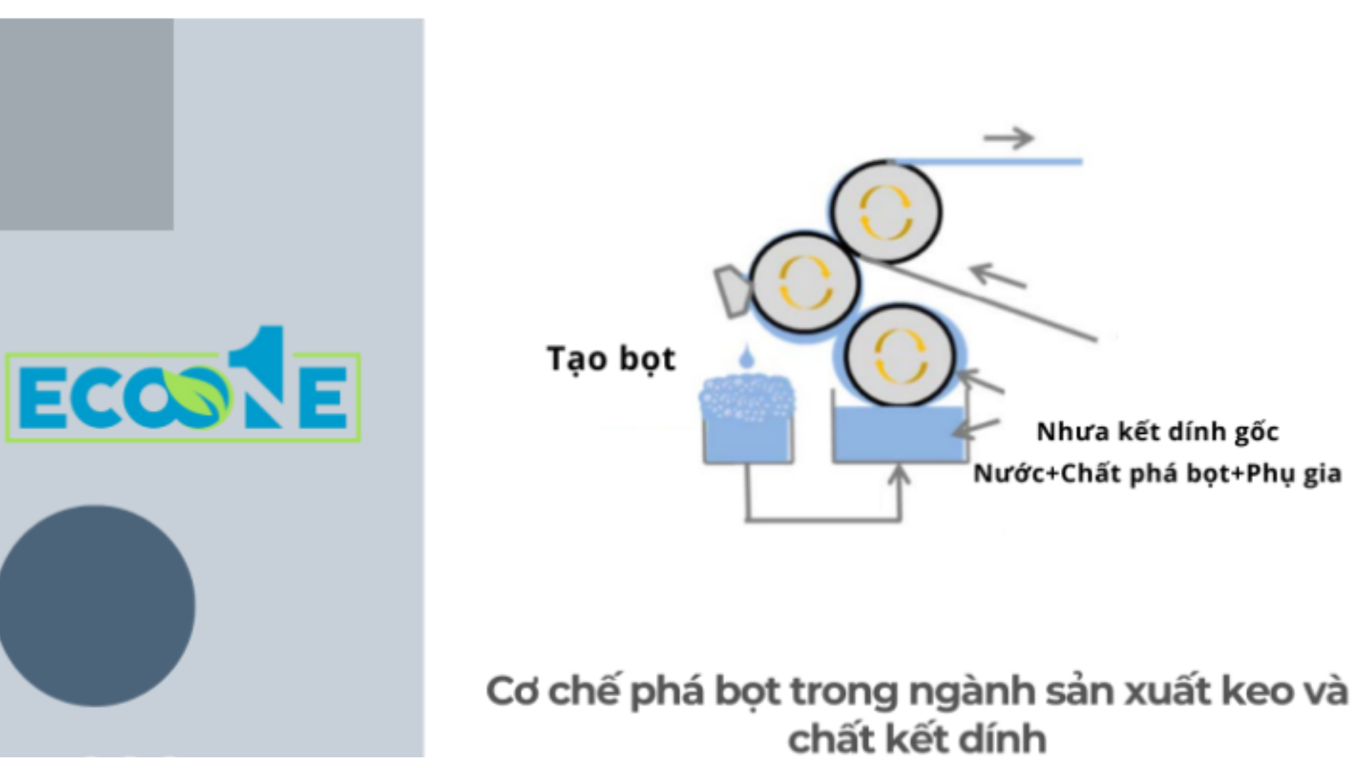 Cơ Chế Phá Bọt Trong Ngành Sản Xuất Keo Và Chất Kết Dính