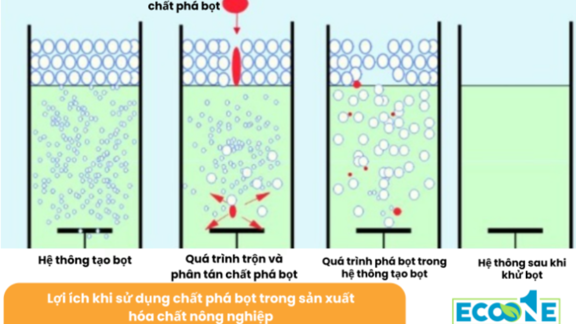 Lợi ích Khi Sử Dụng Chất Phá Bọt Trong Sản Xuất Hóa Chất Nông Nghiệp