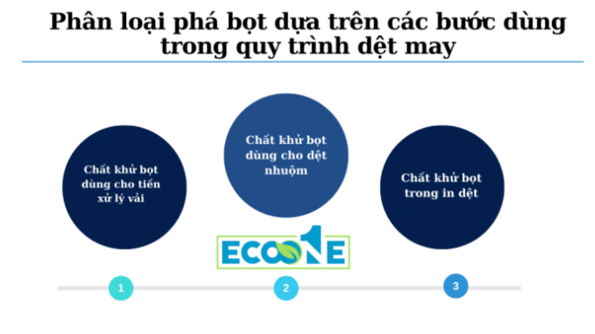 Phân Loại Phá Bọt Dựa Trên Các Bước Dùng Trong Quy Trình Dệt May