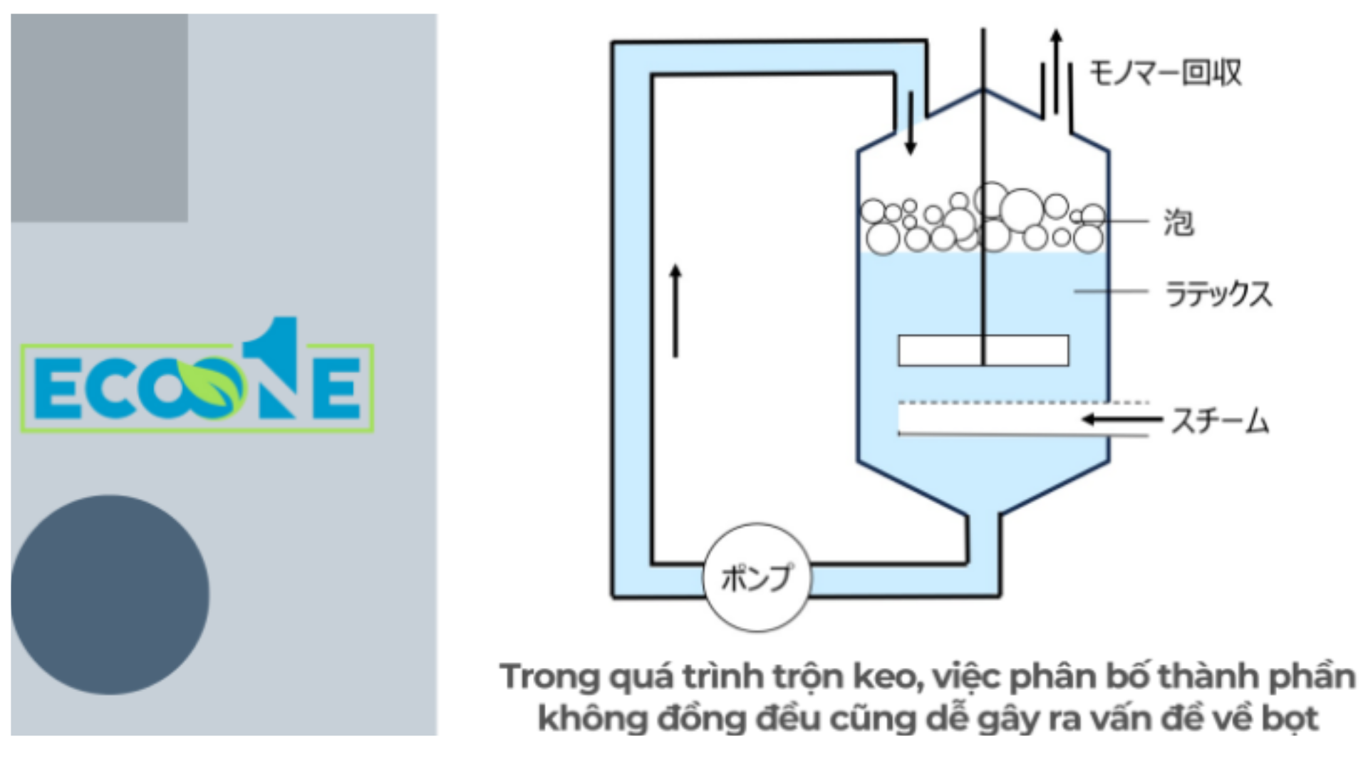 Trong Quá Trình Trộn Keo, Việc Phân Bố Thành Phần Không đồng đều Cũng Dễ Gây Ra Vấn đề Về Bọt.