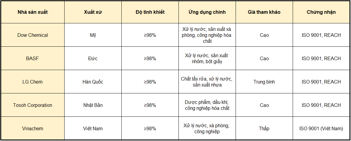 Xút Caustic Soda Flakes Naoh 98%