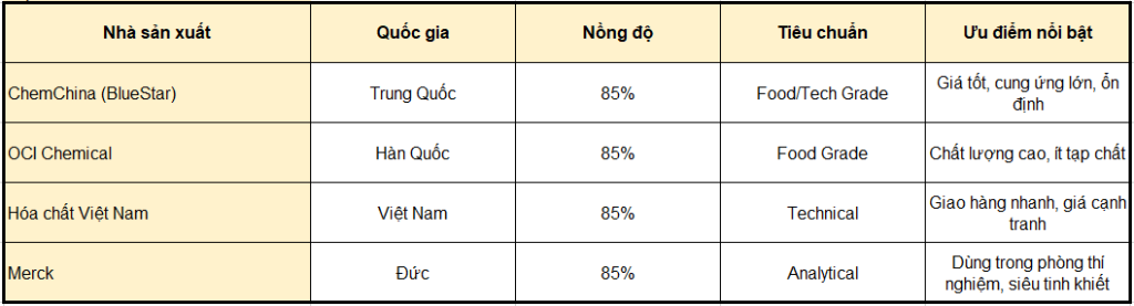 Bảng đối Sánh Axit Photphoric H3po4