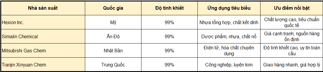 Bảng đối Sánh Hexamine 99%