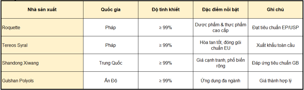 Đường Công Nghiệp Dextrose Monohydrate