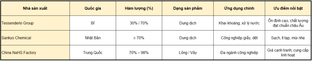 Hóa Chất Chuyên Dụng Trong Xử Lý Nước Và Công Nghiệp Khai Khoáng Nahs – Sodium Hydrosulphide