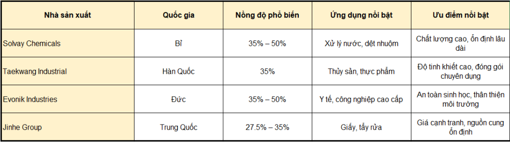 Hydrogen Peroxide (h₂o₂) 35% – Oxy Già Công Nghiệp đa Dụng Cho Xử Lý Nước, Tẩy Trắng & Sát Trùng